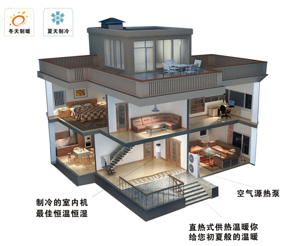 空氣熱源泵直熱式（無水）地暖冷暖系統